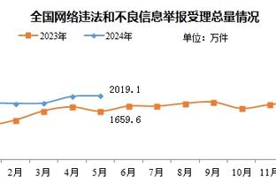 追梦：只要有机会球队就能赢球 现在是时候团结在一起了